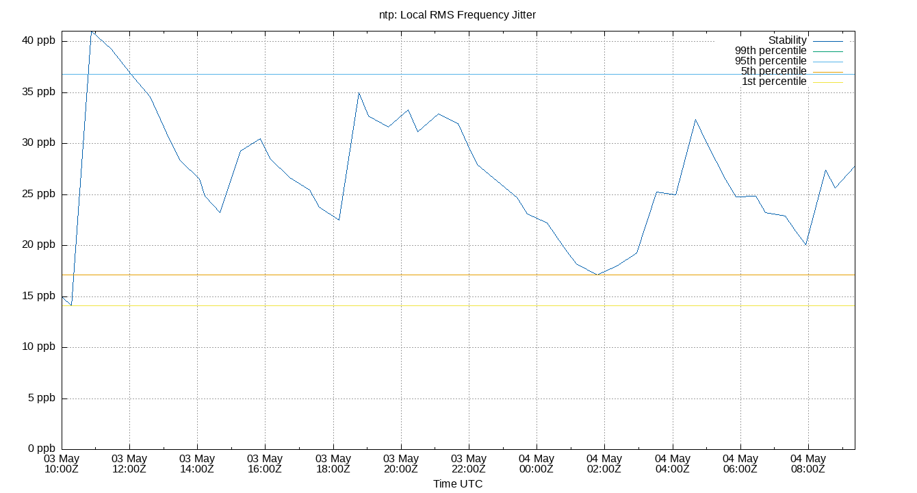 local stability plot