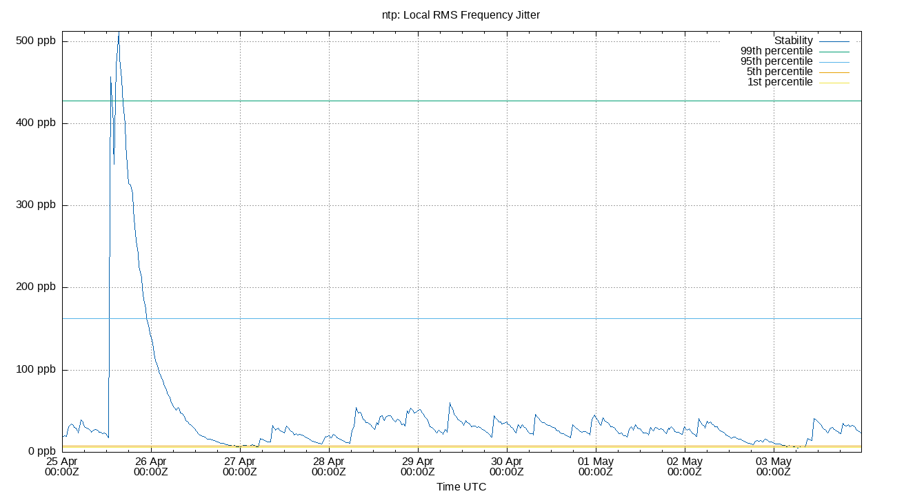 local stability plot